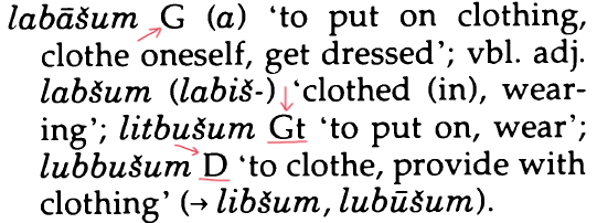 Detail of the dictionary in GaO with the entry labāšu